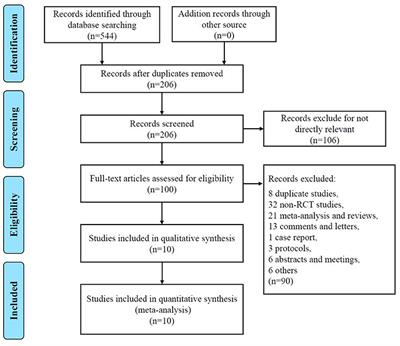 Safety and Efficacy of Tranexamic Acid in Aneurysmal Subarachnoid Hemorrhage: A Meta-Analysis of Randomized Controlled Trials